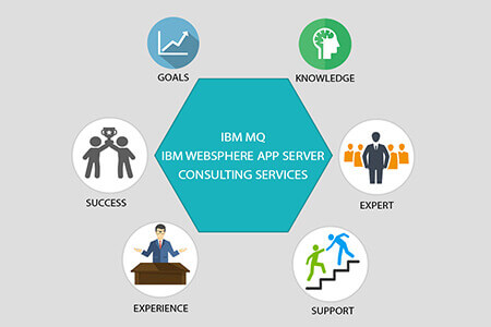IBM MQ, IBM Websphere consulting services @ www.Vasilev.link IBM MQ, IBM Websphere consulting services @ www.Vasilev.link