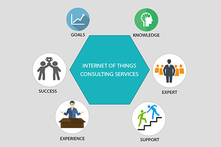 Internet of Things consultant support @ www.Vasilev.link Internet of Things consultant support @ www.Vasilev.link