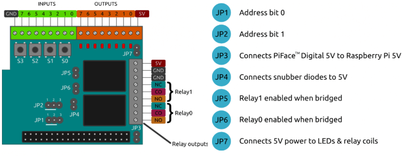 piface digital scheme